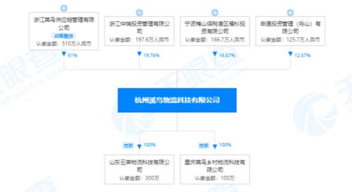 菜鳥網(wǎng)絡(luò)布局物流科技前沿，300萬注冊資本新公司聚焦物聯(lián)網(wǎng)技術(shù)研發(fā)